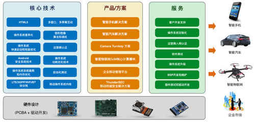 技術服務獨步天下 高通加持下，這家AI公司憑何“拽”出天際？