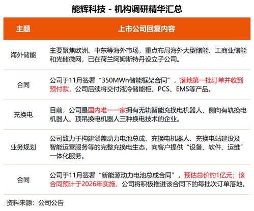 機構調研丨技術驅動，多元布局 這家公司晶圓載具獲突破，基因測序與智能制造協同發展
